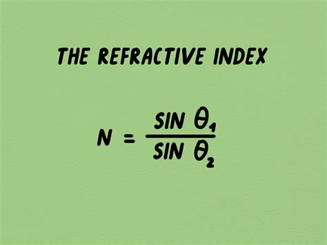 how to measure refractive index